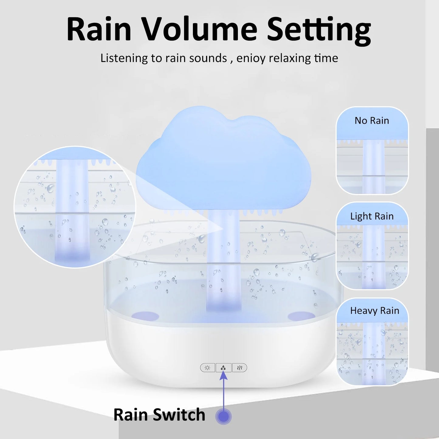 Rain Cloud Humidifier with 7-Color LED Lights and Aroma Diffuser, Timing Water Drip Waterfall Lamp (White)