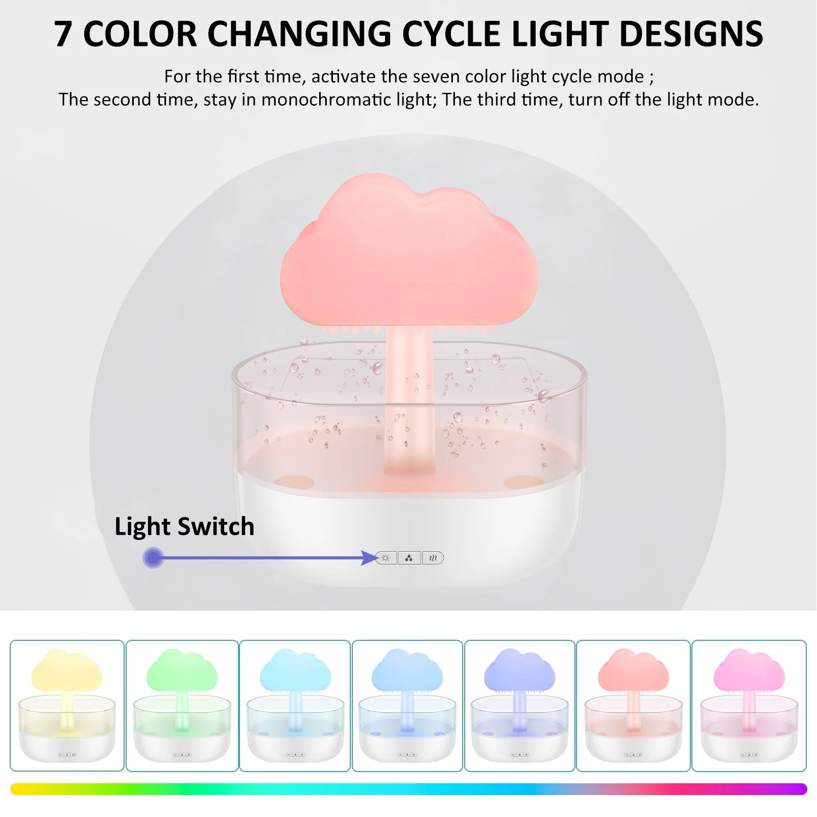 Rain Cloud Humidifier with 7-Color LED Lights and Aroma Diffuser, Timing Water Drip Waterfall Lamp (White)